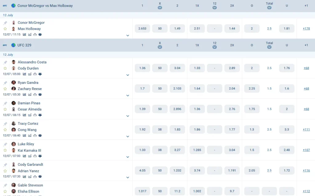 UFC Odds at 1xBet UFC Odds at 1xBet